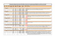 Änderungsvorschläge als PDF-Datei
